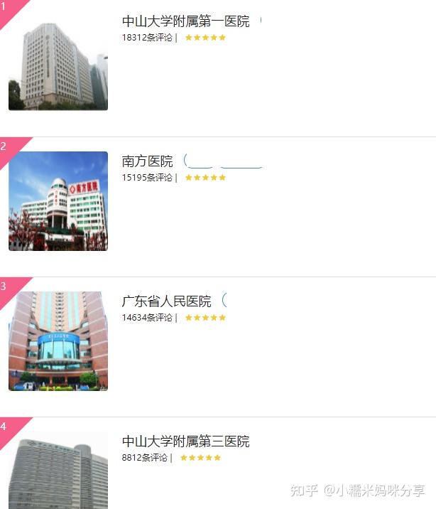 广州试管攻略是怎么样的(广州试管婴儿怎么做的全过程费用)-第2张图片-鲸幼网