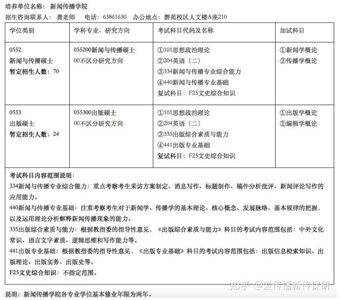 新传保研院校分析帖双非同学稳冲的211安徽大学新传保研全解析来啦