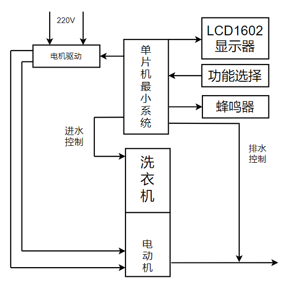 波轮洗衣机原理图片