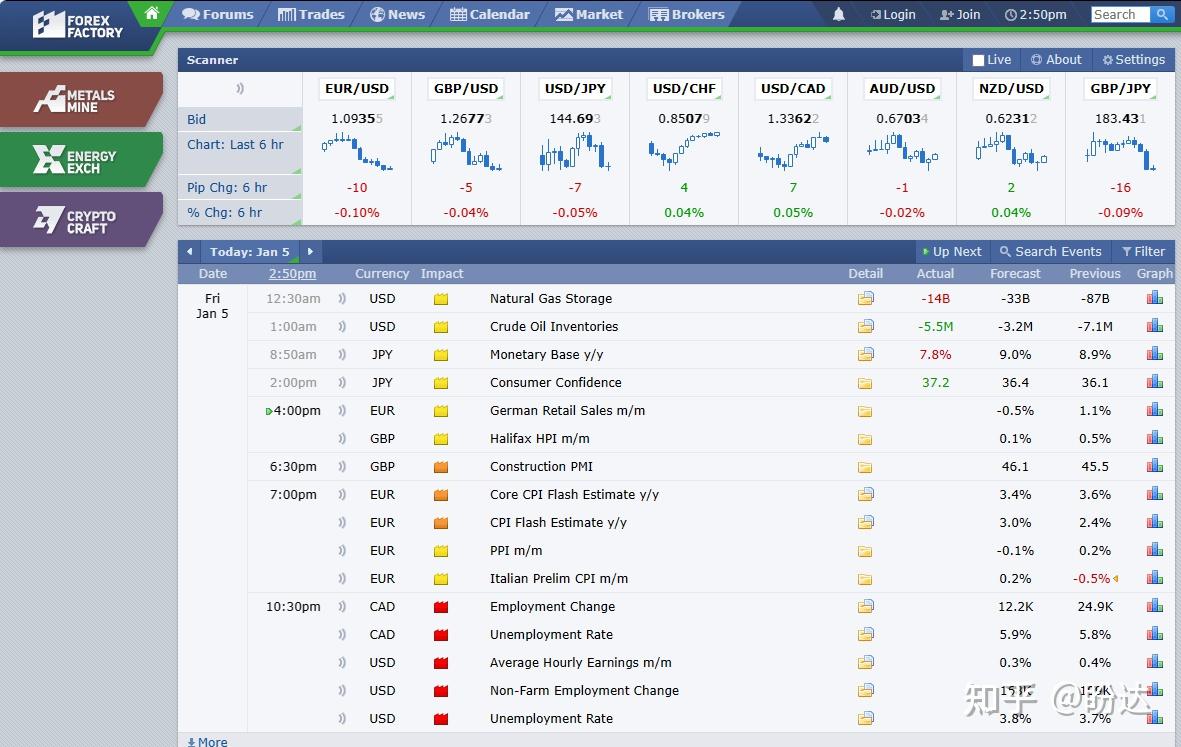 必收藏！ 全球十大外汇资讯平台- 知乎