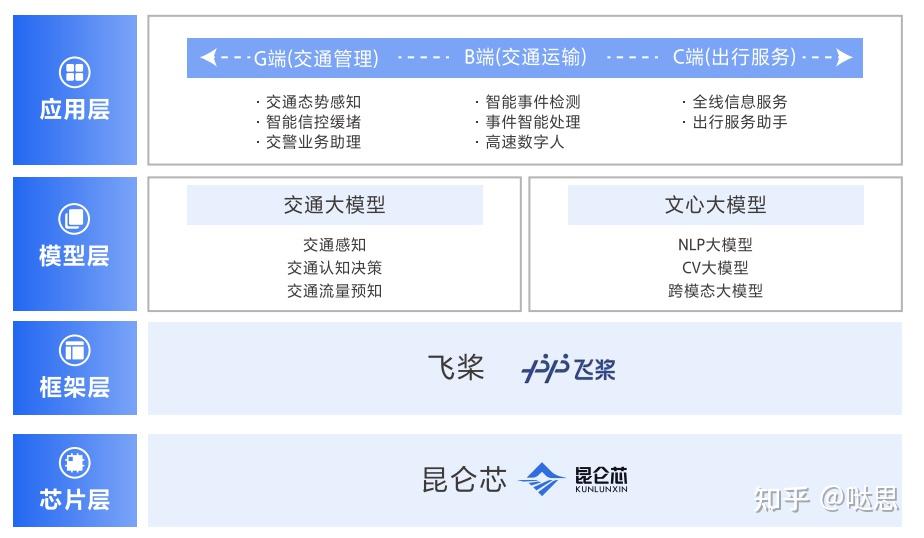 ACE交通引擎百度=control交通引擎