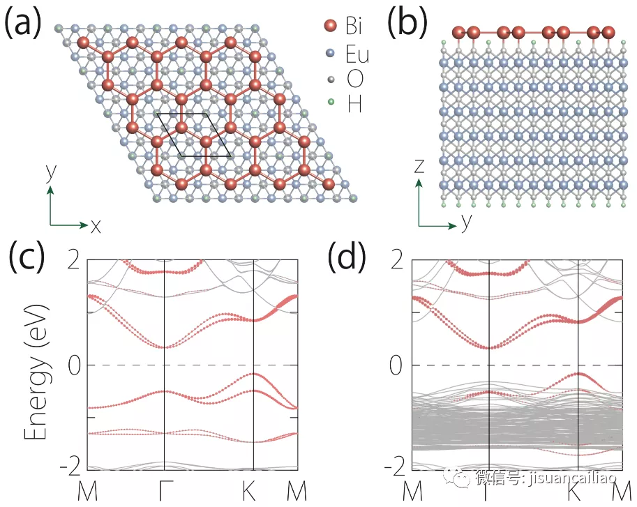 磁性二阶拓扑绝缘体