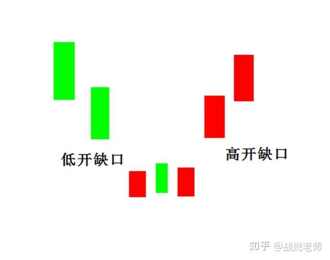 什麼是底部島形反轉形態