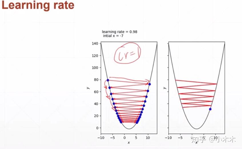 深度学习梯度基础知识