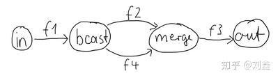 包含akka-streams-从应用角度学习:basicstreamparts-的词条