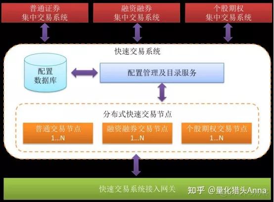 交易所系统搭建方案怎么写