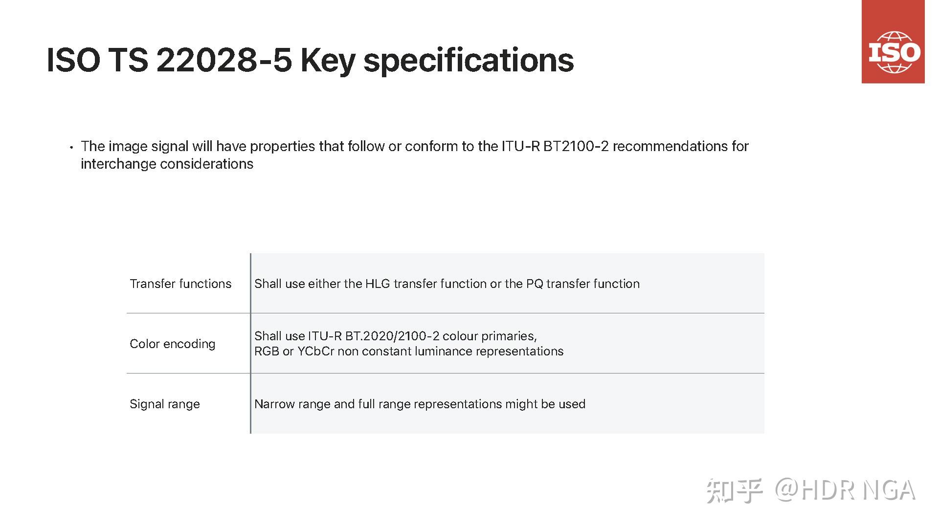 HDR图片的标准文档！ISO HDR 22028-5 - 知乎