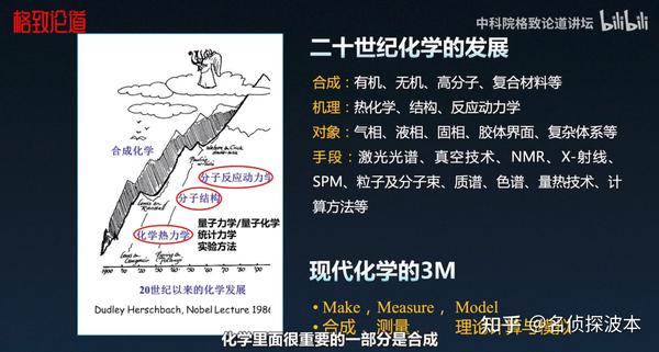 我心所向的现代化学科学 - 知乎