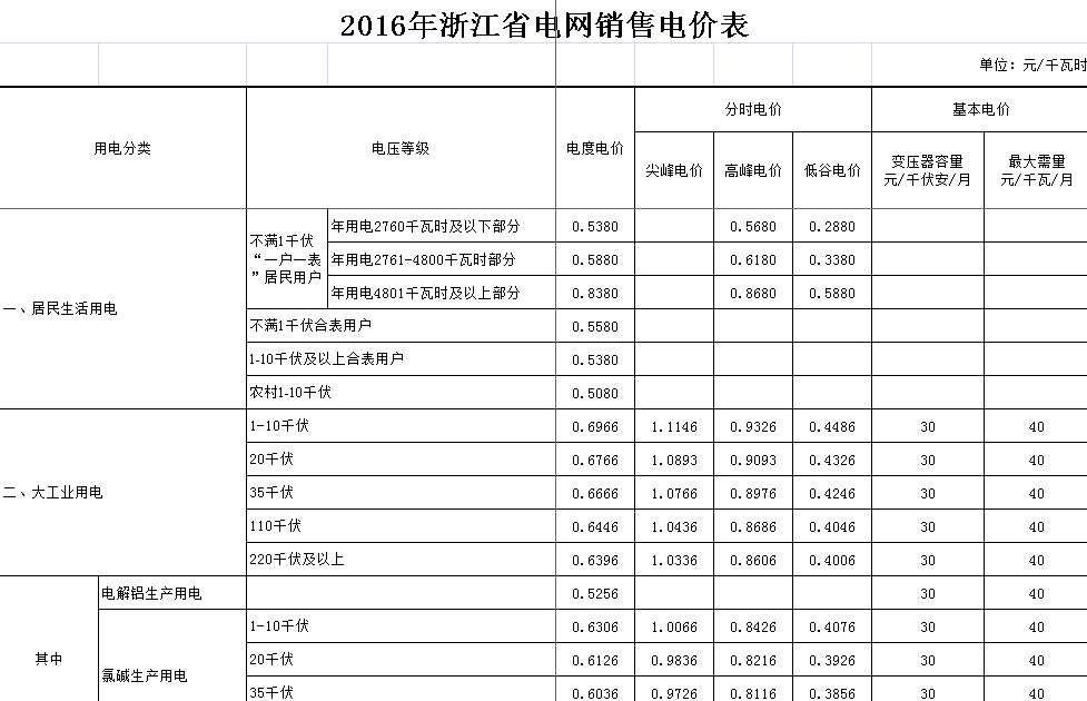 如何看待杭州电子科技大学于2017年暑假产生