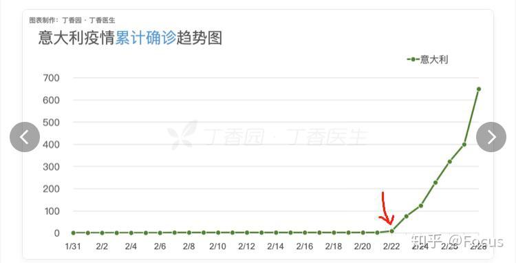 人口增长较少会怎样_转生成蜘蛛又怎样(2)