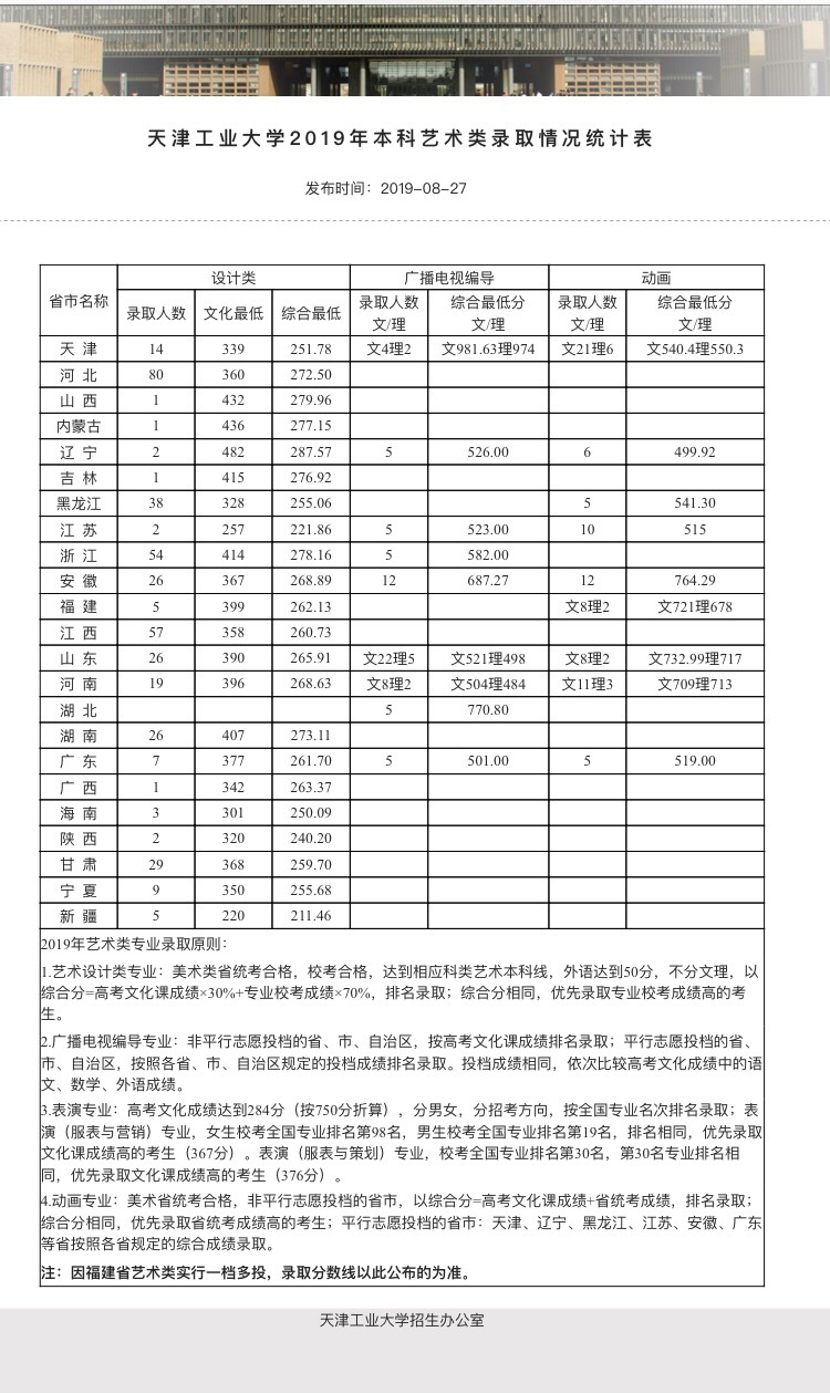 动漫专业大学排名_计算机专业大学排名(2)