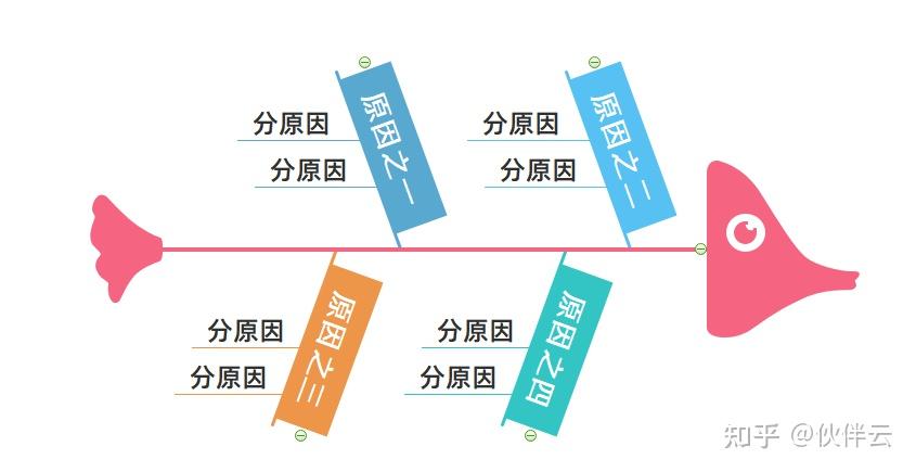 如何向领导汇报工作，才能让领导满意？ - 知乎