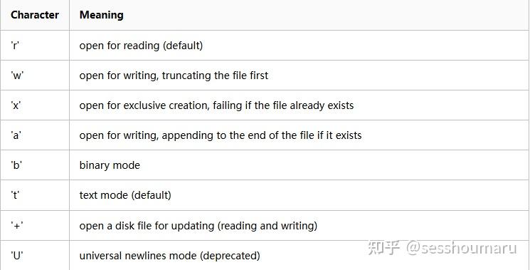 Python内置函数(47)——open - 知乎