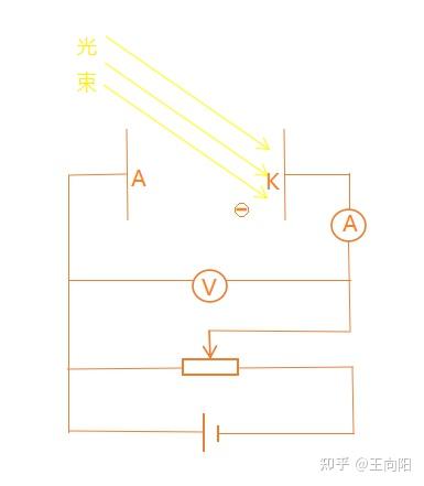 光电效应 - 知乎