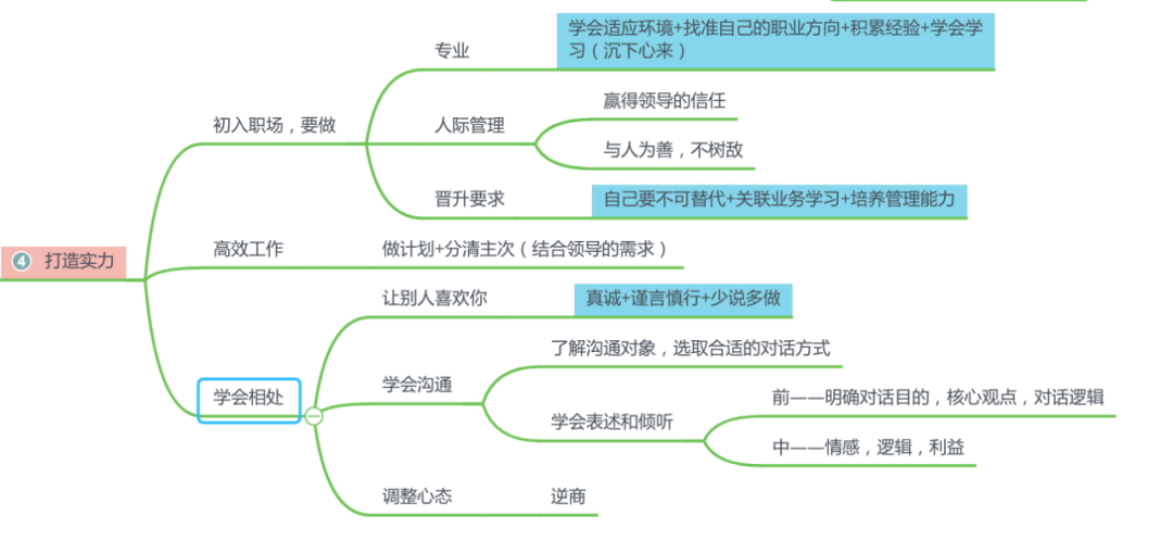 大国关系思维导图图片