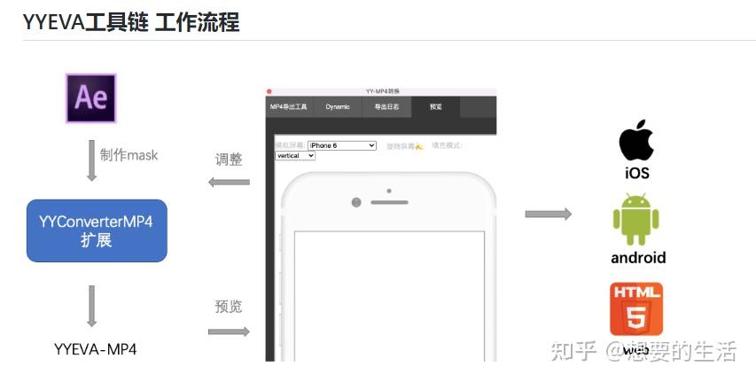 YY 直播团队的开源项目，极力推荐 - 知乎