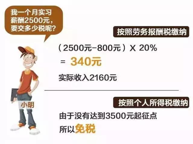 工资扣税是怎么扣的(工资扣税是怎么扣的2023年)