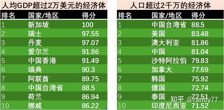 数据看中国vs世界：世界竞争力排名-2024 - 知乎