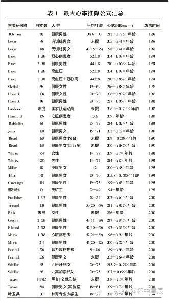 读书笔记关于心率那点事儿