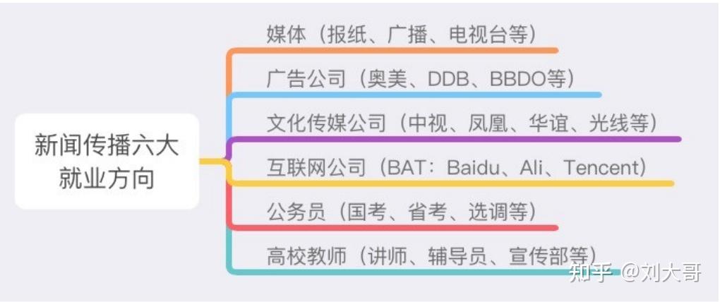 2023級新聞傳播學新聞與傳播專碩考研常識大掃盲寶藏乾貨版