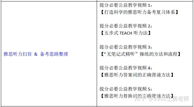 用9988雅思听力书及配套录播课取得听力7含详细听力复习计划