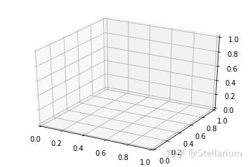 用Python的Matplotlib模块绘制3D图像 - 知乎