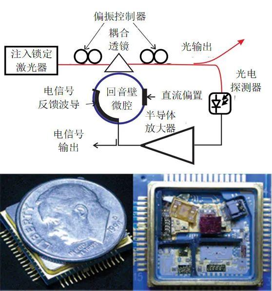 南京航空航天大学潘时龙教授团队:光电振荡器——超低相噪光生微波技术 - 知乎