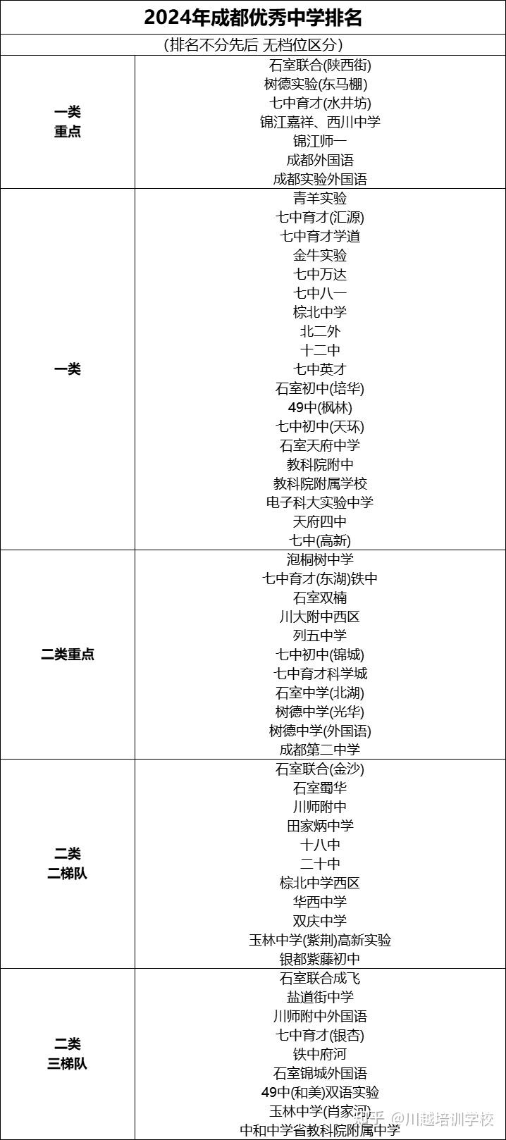 四川民办学校排名图片