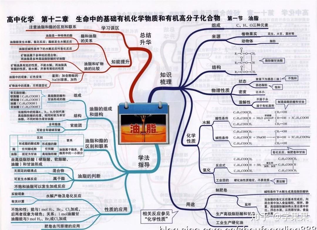 備考2020年高考思維導圖彙總收藏隨時複習化學科