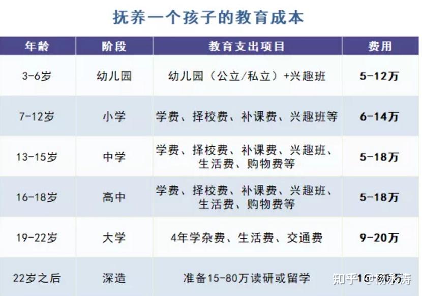 教育金的意义在于为确定的未来规划