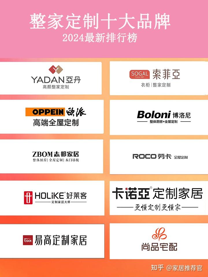 整家定制十大品牌排行榜，一线好评定制家居品牌 - 知乎