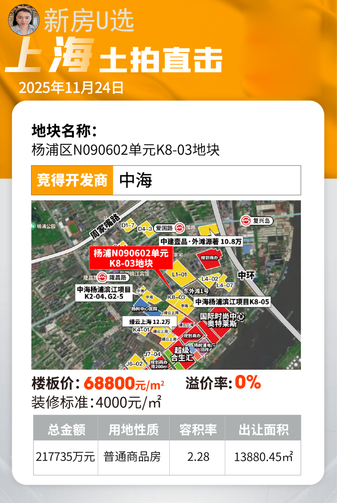 揽金约173亿元!上海九批次土拍成功落幕! - 知乎