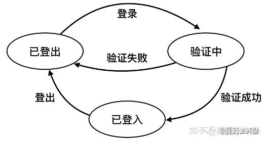 探索其功能和优势 (探索新功能)