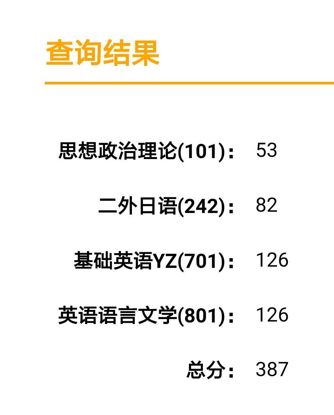 天津外國語大學美國社會與文化考研經驗分享