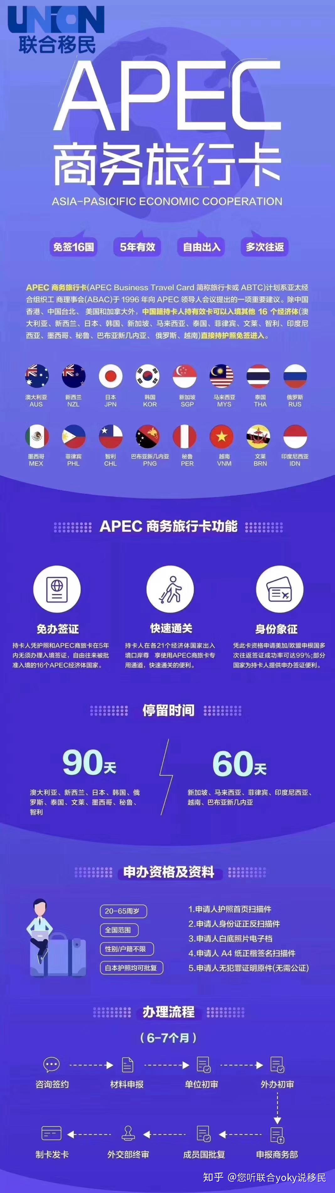 申请APEC商旅卡不用开公司啦! - 知乎
