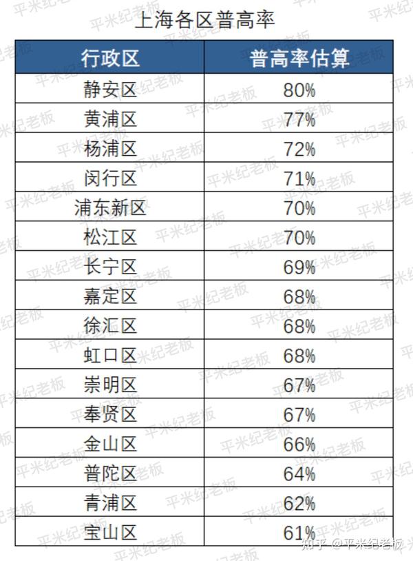 延安初中长宁校区_长宁区延安初级中学重点率_长宁区延安初级中学对口小区