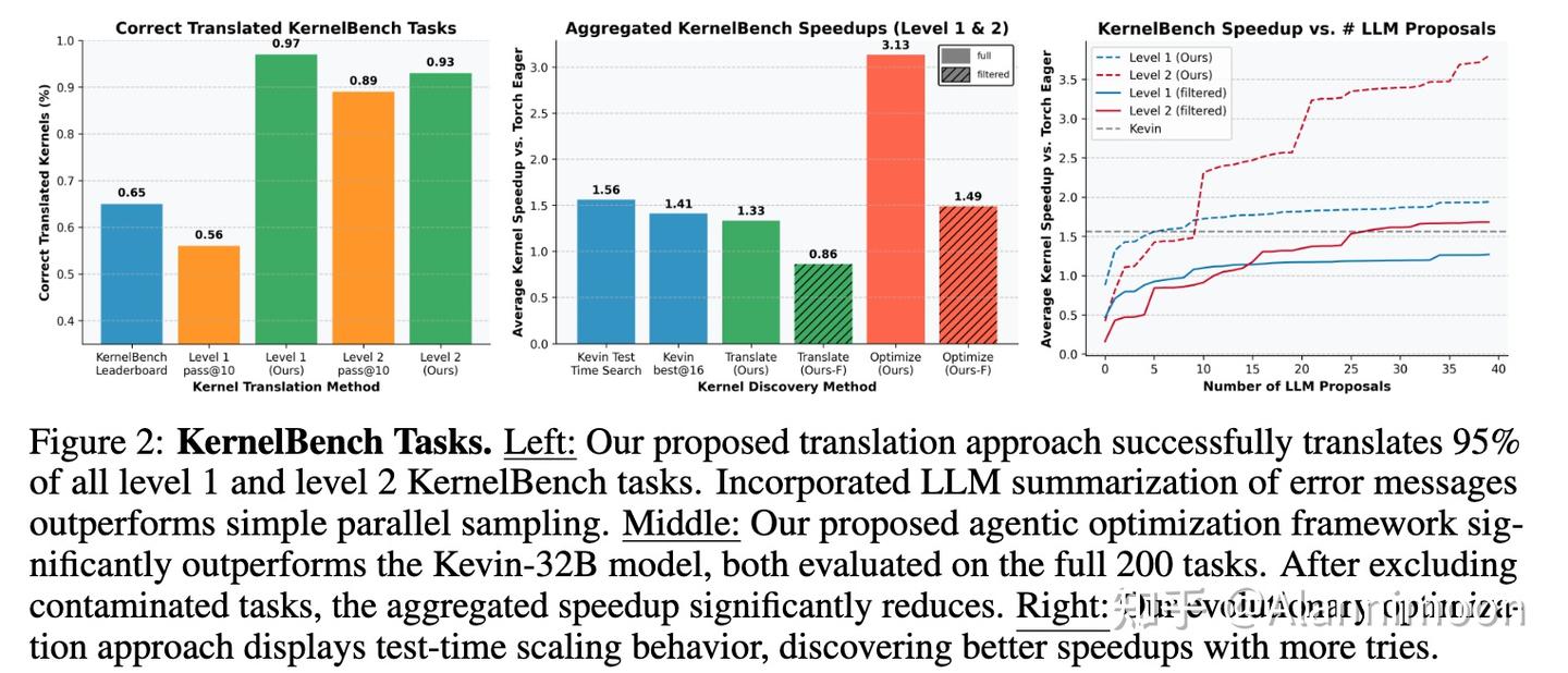 Towards Robust Agentic CUDA Kernel Benchmarking, Verification, and ...