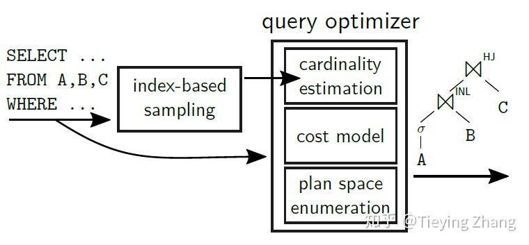 cardinalityusingsamplingindexsampling