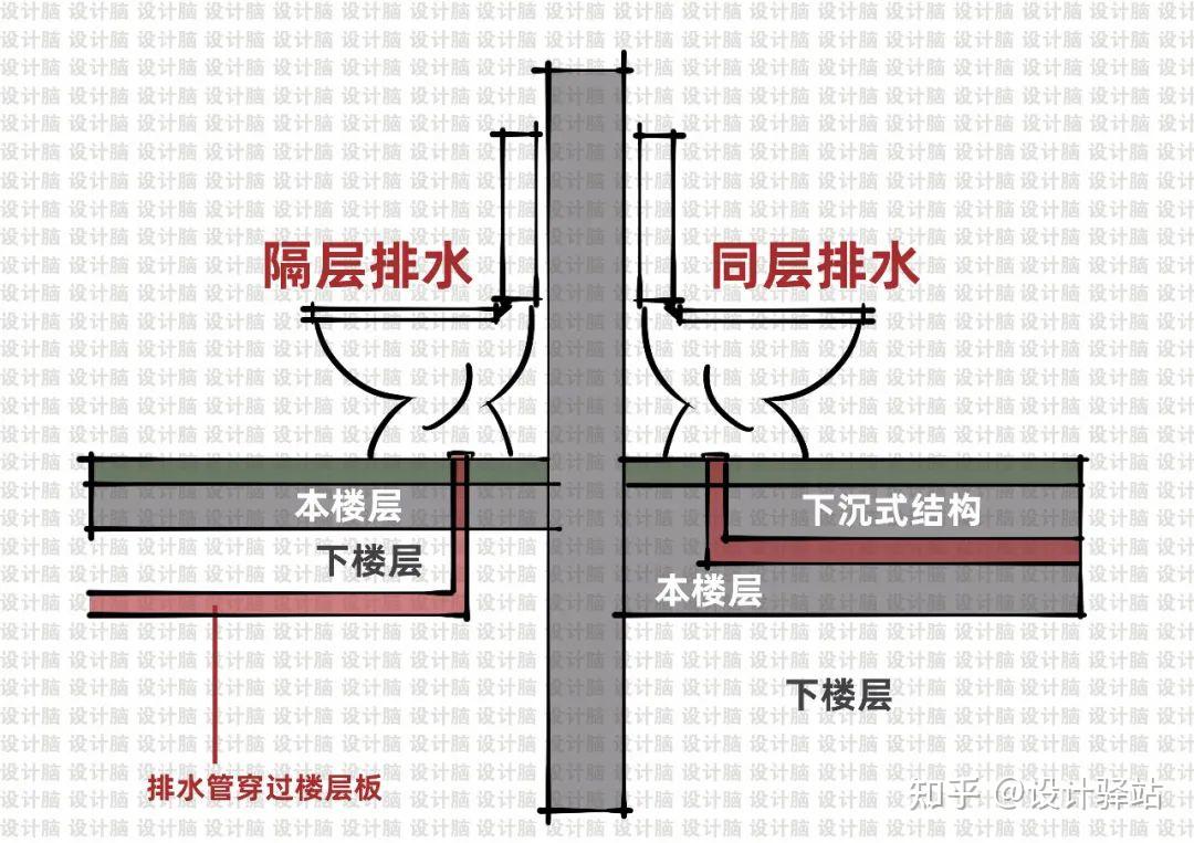 下沉式卫生间回填,都有哪些方式? - 知乎