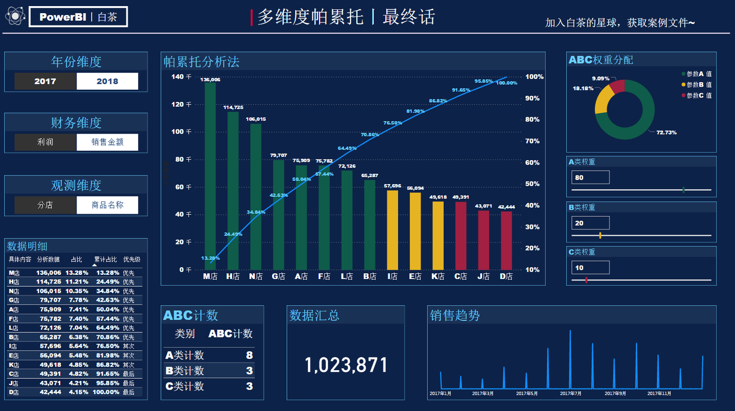 多维度帕累托丨最终话 修订 知乎