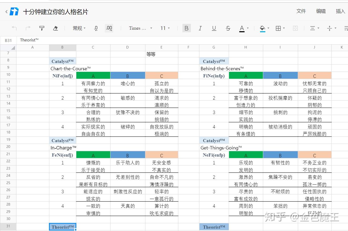 评价气质和性格的类型抑郁质的分析及气质特点 自媒体热点