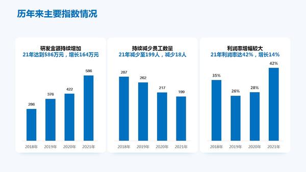 ppt怎么插入表格