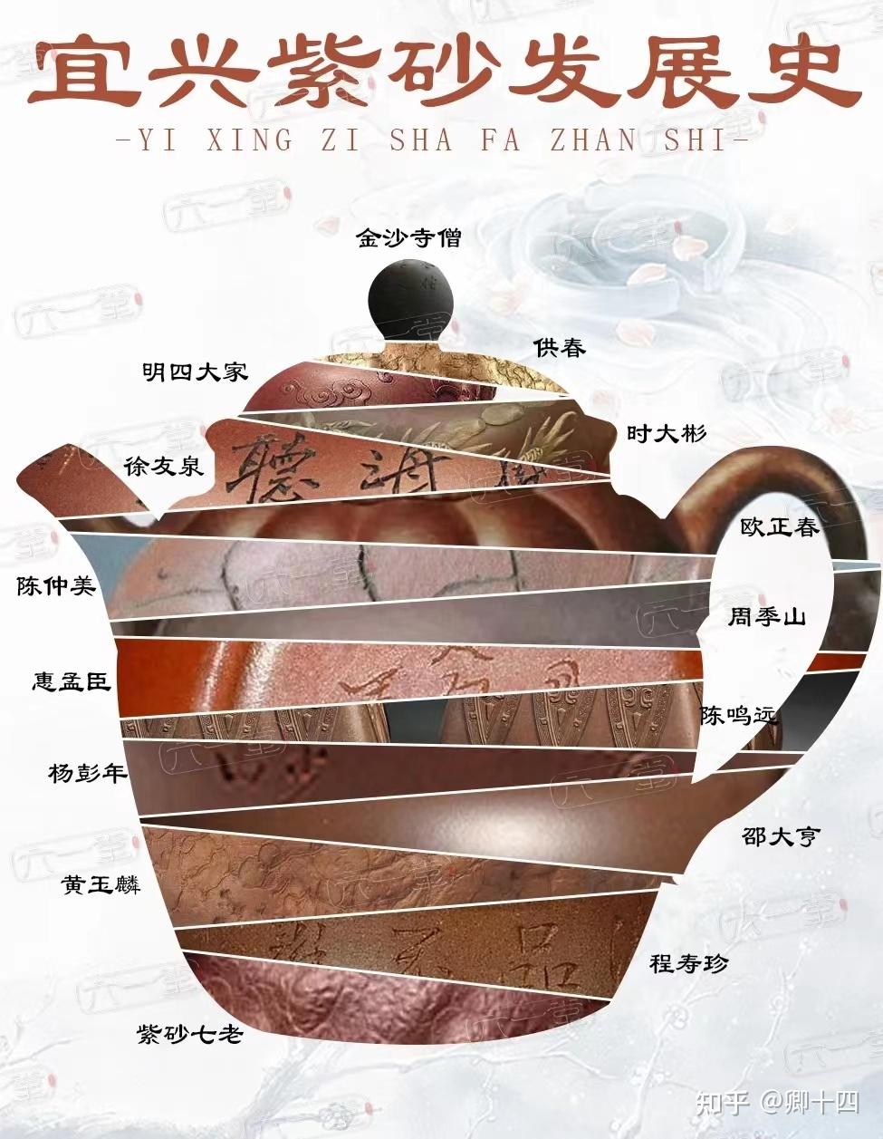 苏东坡的天下第一壶——东坡提梁- 知乎