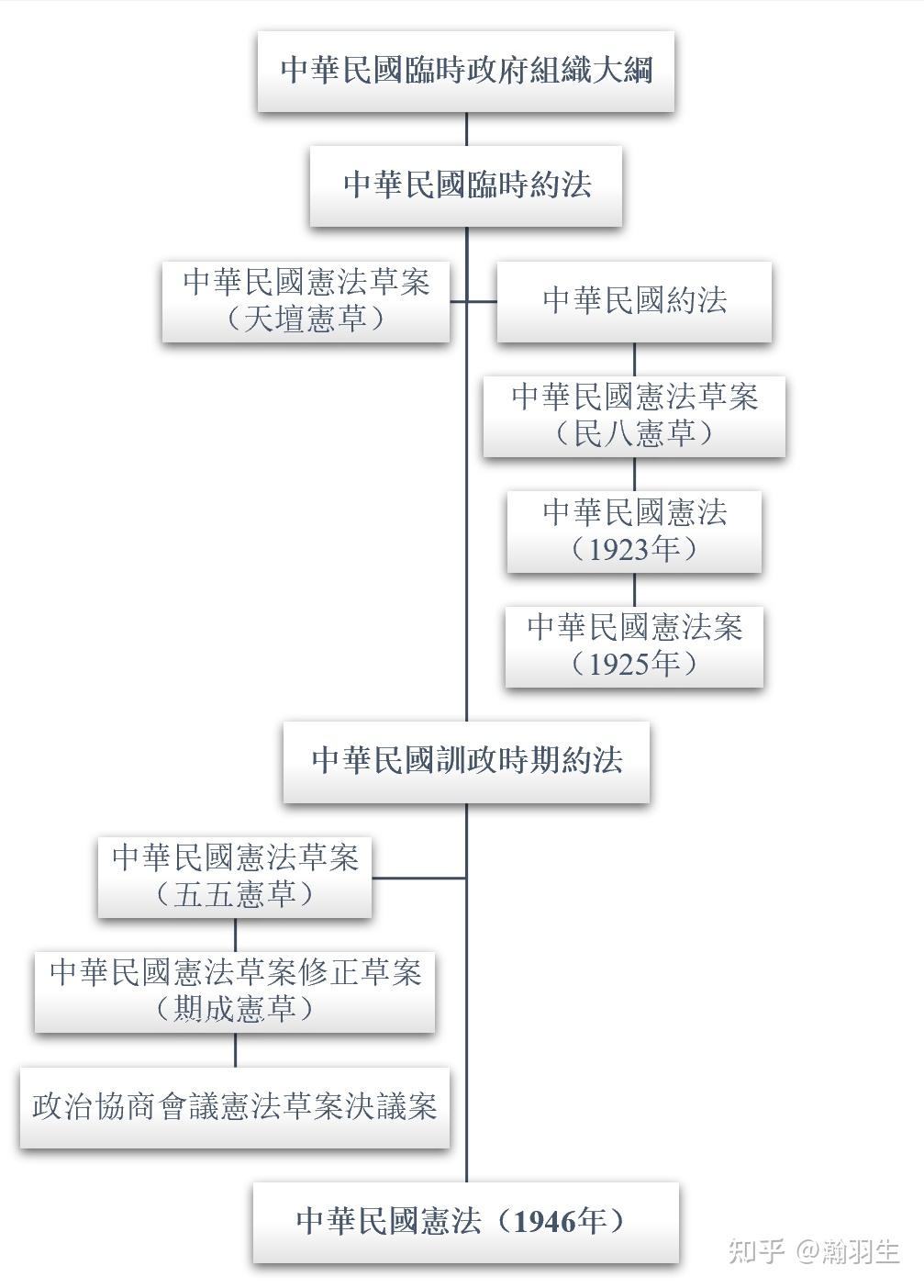 亨廷顿政治发展视角下的中国近代宪政进程 - 知乎