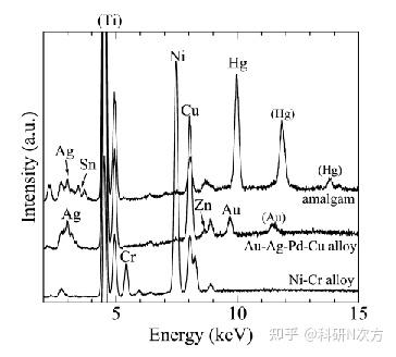 科研干货 | X射线荧光光谱（XRF）超级干货，原理与应用！！ - 知乎