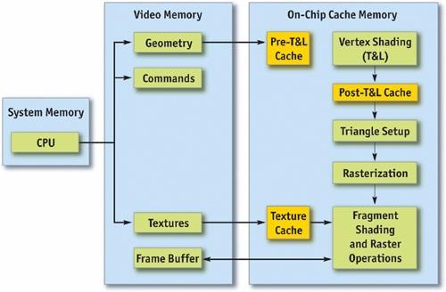 【《RTR3》 提炼总结】(十二) 渲染管线优化方法论:从瓶颈定位到优化策略