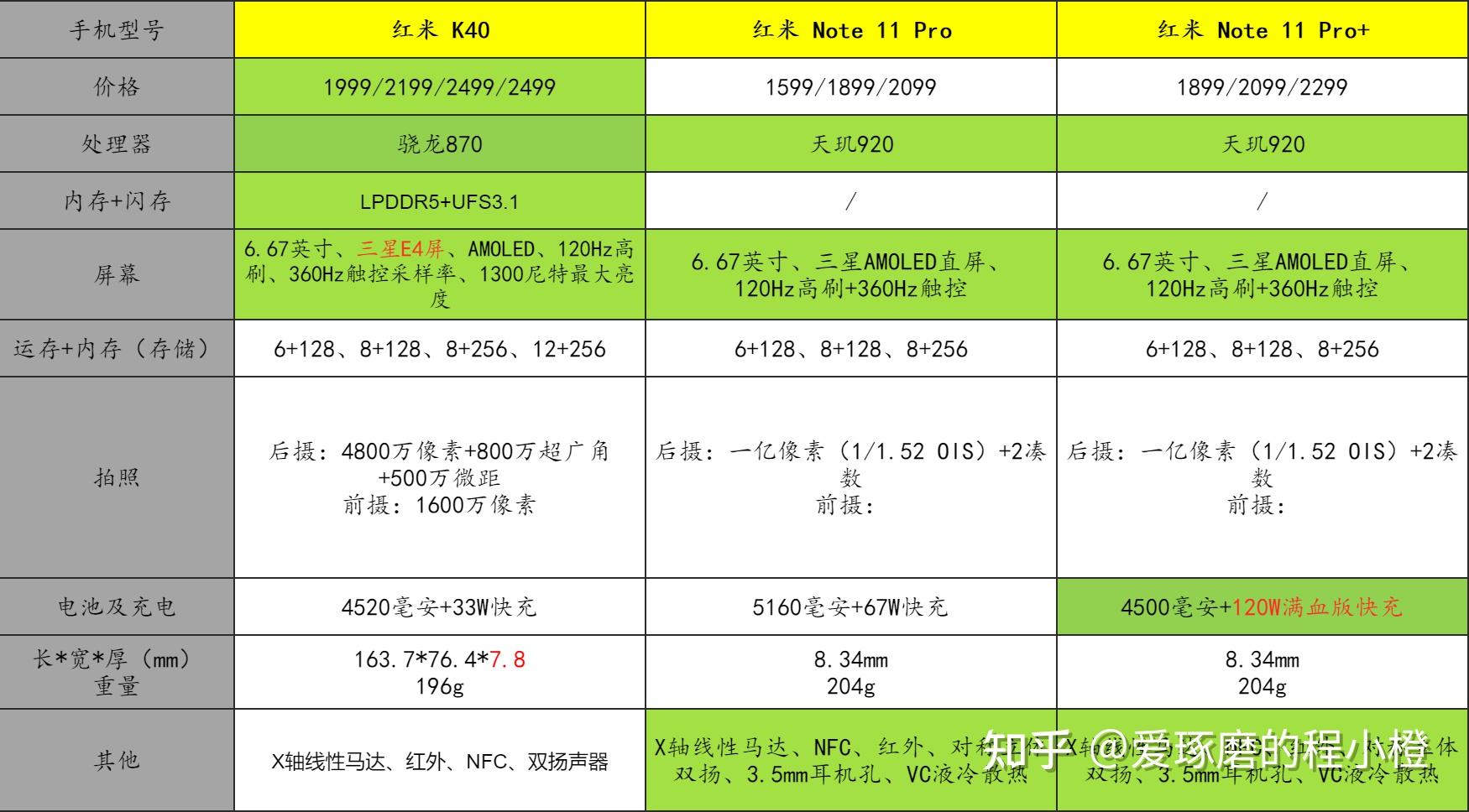 红米note11系列怎么样值得购买吗i红米k40对比红米note11pro系列哪个