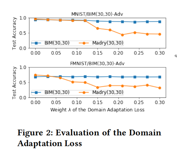 论文笔记：Using Single-Step Adversarial Training To Defend Iterative ...