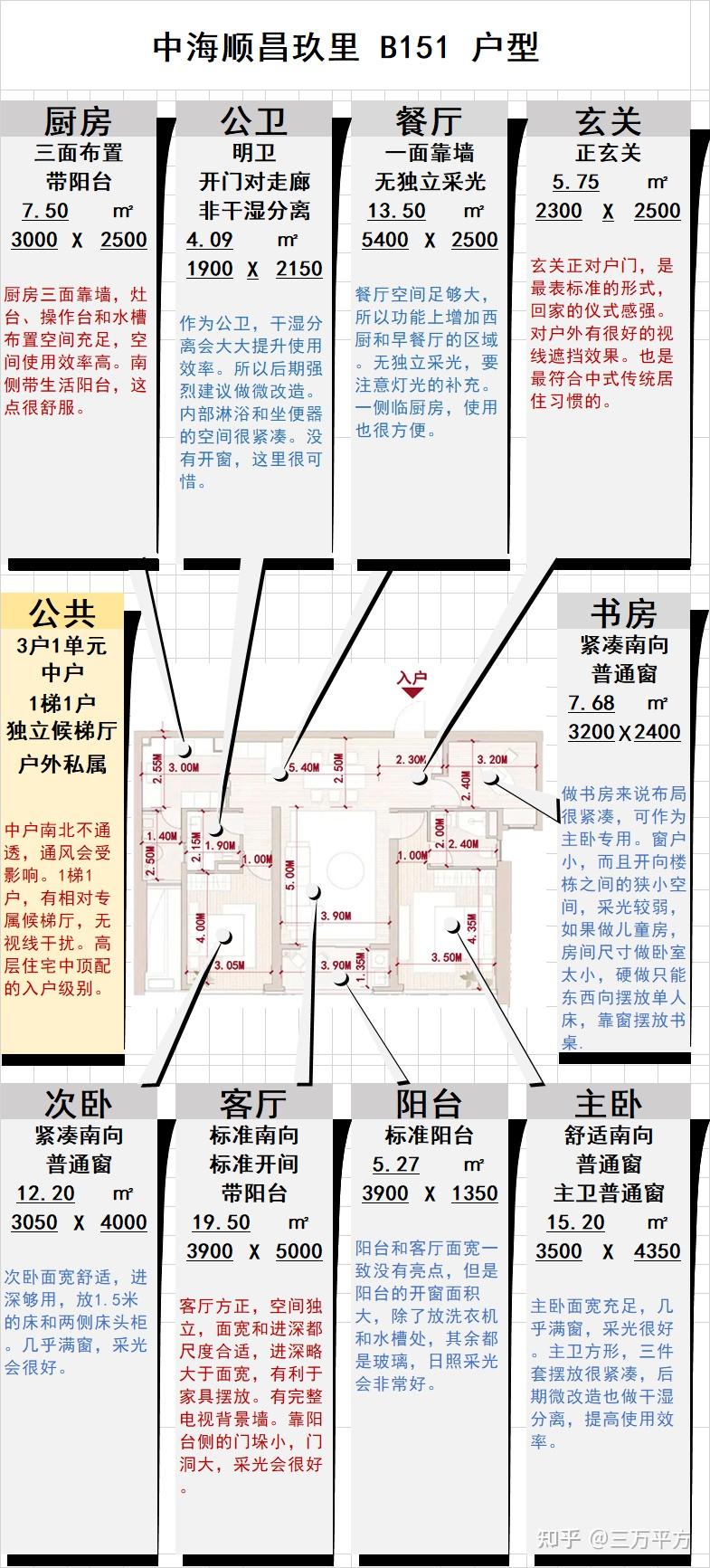 黄浦·新天地【中海顺昌玖里】综合评测分析 - 知乎