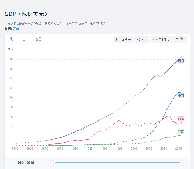 印度gdp增长率_为什么小米 华为纷纷在印度建厂(2)